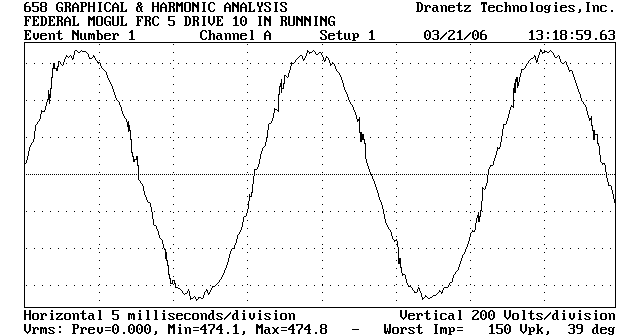 Surge Events Chart